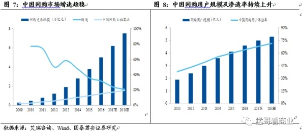国产区一区二区的市场现状与发展趋势分析:以消费者需求为导向的策略研究 国产区一区二区的市场现状与发展趋势分析:以消费者需求为导向的策略研究
