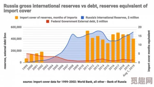 俄罗斯人又租是好事还是恶性?分析这一现象对社会经济的影响及其背后的深层原因 俄罗斯人又租是好事还是恶性?分析这一现象对社会经济的影响及其背后的深层原因