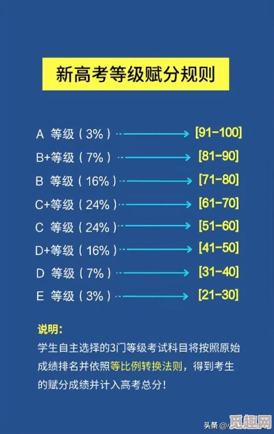 全民学霸2024最新兑换码大全及领取方法详解