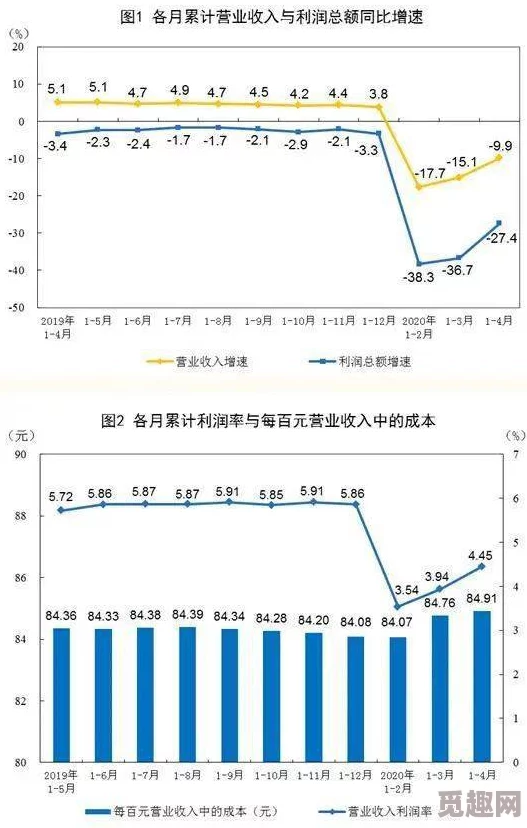 欧洲一线产区二线区区别：全新行业报告揭示产区潜力与利润率惊人反差，让你大开眼界！