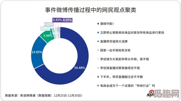 吃瓜中心：聚焦社会热点事件，围观公众关注的各种趣闻轶事与娱乐八卦，成为网络舆论的风向标