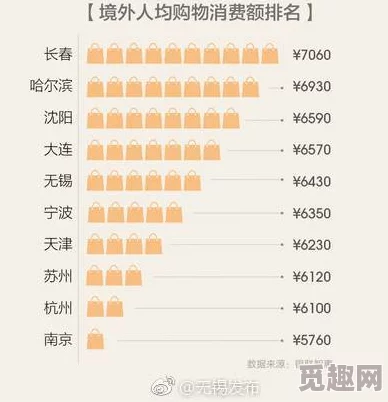 国外九幺：惊人调查揭示外国游客在国内消费惊人，超出预期的消费额引发热议！