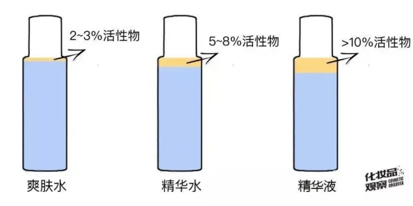 91精品一线二线三线精华液：深入了解不同层级市场的护肤效果与成分解析