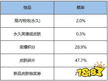 王者荣耀五点二十分特惠礼包详细内容与物品介绍