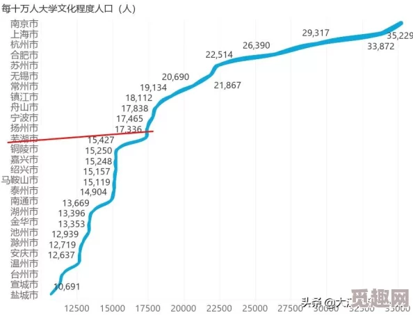 文明6中哪个策略或政策能够最大程度地增加人口数量？