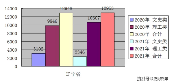 文明6中哪个策略或政策能够最大程度地增加人口数量？