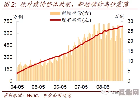 欧美精品一区二区三区免费：全球经济复苏加速，企业合作模式创新引发热议，如何应对市场变化成为焦点