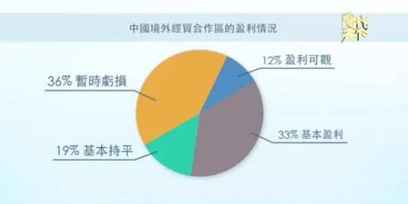 亚洲一区亚洲二区：最新经济合作协议签署，推动区域贸易发展与投资机会增多