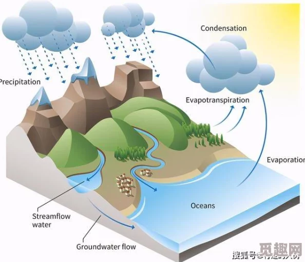 啊啊啊啊啊水好多！科学家发现全球水资源急剧减少，未来可能面临严重缺水危机，引发广泛关注与讨论！