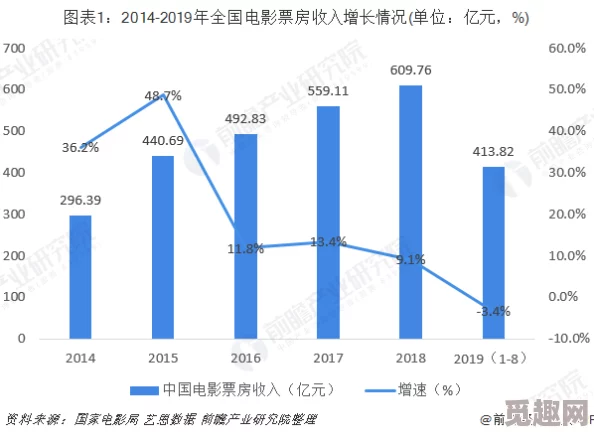 亚洲国产日韩在线人高清不卡＂引发热议，网友纷纷讨论其对影视行业的影响与未来发展趋势分析