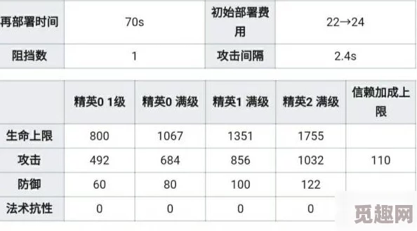 1月26日精准抽卡前瞻：UP装备深度剖析，警惕高毒性陷阱，策略规划赢在起跑线