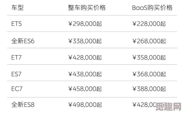 718sx张津瑜国际版车型价格及其市场定位分析，涵盖不同配置和版本的详细定价信息