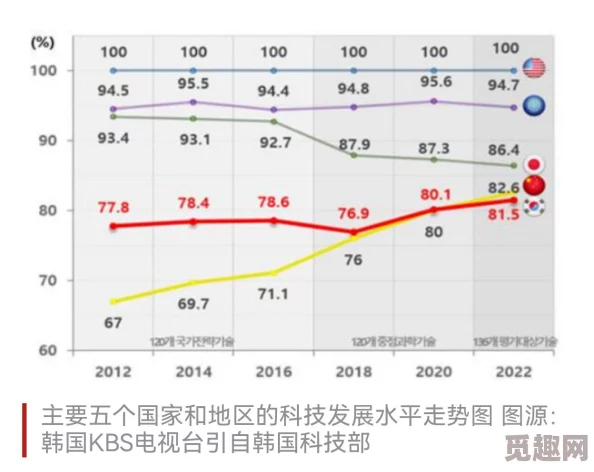 韩国一级：最新动态揭示了该国在科技创新和文化产业方面的重大进展与未来发展方向