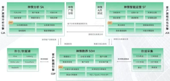 1APP：在数字化时代如何提升用户体验与应用性能的深度分析与思考