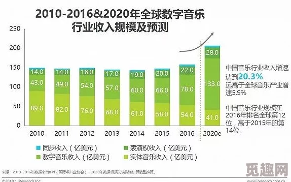 一区二区三区欧美：全球数字经济新趋势，如何影响未来的商业模式与消费者行为？