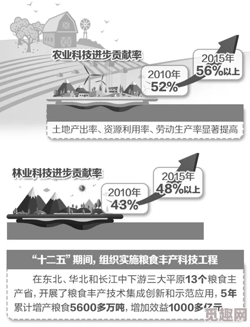 17c一起革：探讨17世纪的社会变革与科技进步如何共同推动历史的发展与人类文明的演进