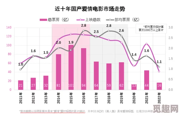 国产A级片：新动态揭示行业发展趋势与观众口味变化，未来市场潜力巨大引发关注