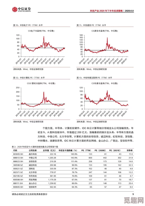 17c一起草国卢69：最新动态揭示了该项目的进展与未来发展方向，值得关注的关键因素逐一分析