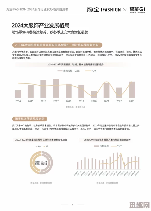 国产精品黄：最新动态揭示市场趋势与消费者偏好变化，行业前景引发广泛关注与讨论