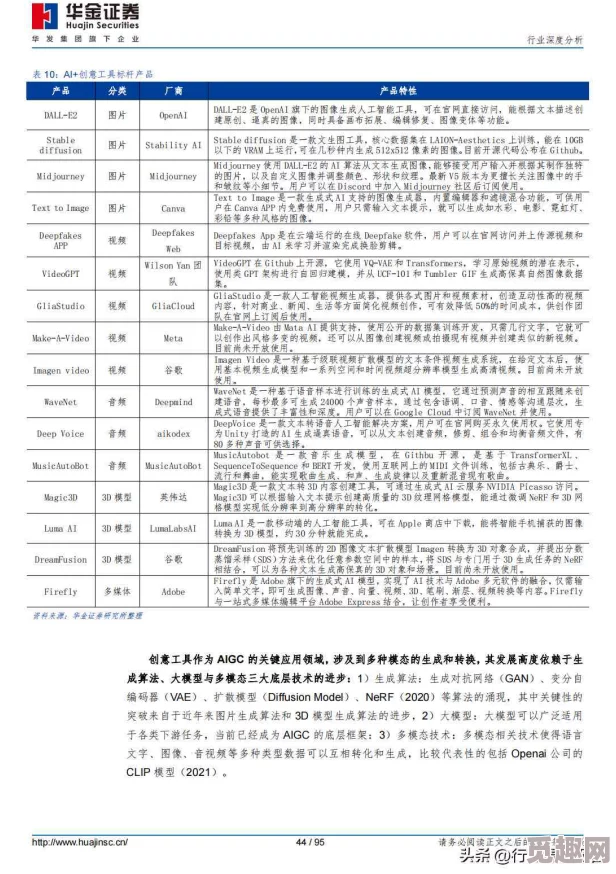 XXXXXL19D历史背景：从技术演变到市场应用的全景分析与未来发展趋势研究