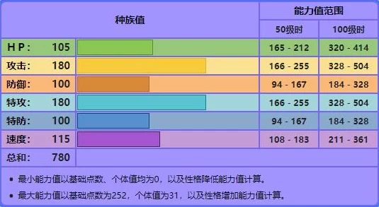 重塑战场霸主：精灵宝可梦GO进攻策略精英榜TOP10能力深度剖析