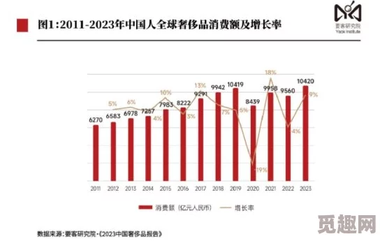 亚洲欧洲日本精品：全球奢侈品市场回暖，2023年消费趋势与新兴品牌崛起分析