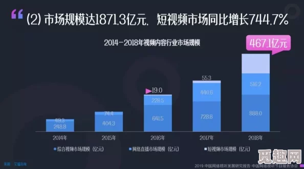 短视频：全球用户激增，短视频平台如何引领社交媒体新潮流？