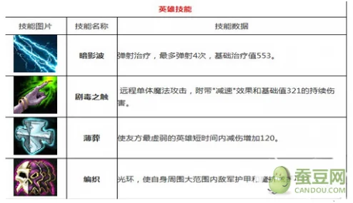 全面剖析《刀塔传奇》90级暗牧：优势策略与潜在弱点深度透视