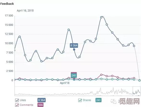 女女vk视频：最新动态揭示了这一领域的热门趋势与用户反馈，吸引了越来越多的关注与讨论