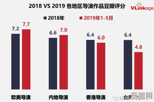 国产一区曰韩二区欧美三区：2023年全球影视市场新格局，如何影响观众观看习惯与内容创作趋势？