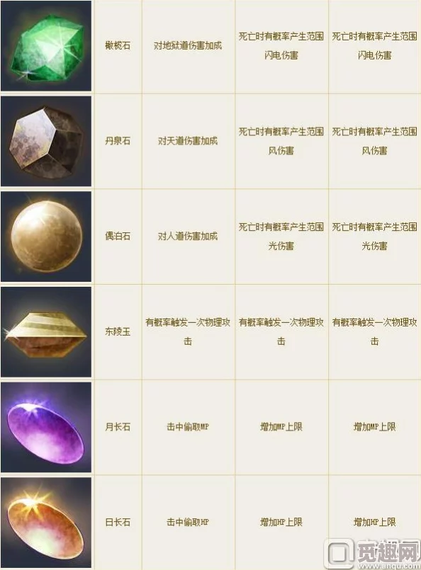 《倩女幽魂》手游珍稀宝石鉴赏：揭秘偶泊石图鉴的独特魅力与用途详解