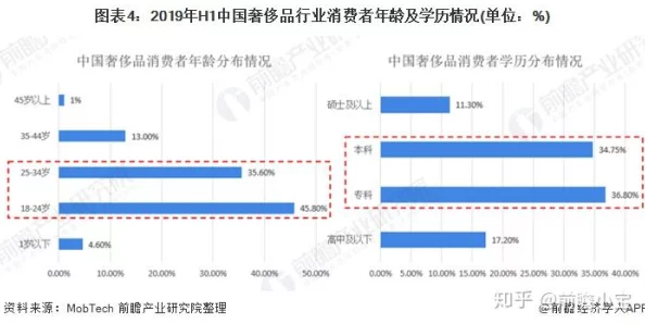 国产精品19p：最新动态揭示行业发展趋势与市场反应，消费者反馈引发热议，未来前景备受关注