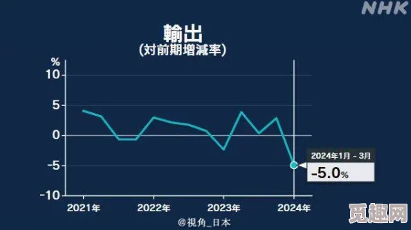 日本yanmar进口激增，全球市场反响热烈，背后原因引发广泛关注与讨论！