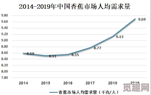 91久久香蕉：最新动态与行业发展趋势分析，探讨其在市场中的影响力及未来前景