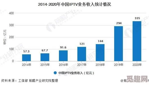 黄色网络电影市场现状与未来发展趋势分析：法律监管、内容审查及观众需求的变化