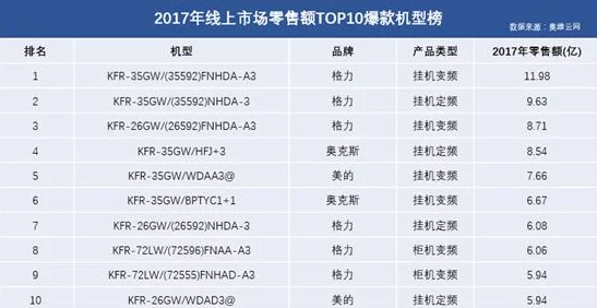 100%Top40Hits17：全新音乐榜单发布，畅销歌曲引领潮流，听众热议不容错过的热门曲目！