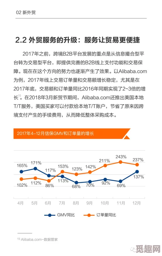 亚洲B2B网站在促进跨境贸易、连接供应商与买家、推动区域经济发展等方面的重要性与应用潜力分析