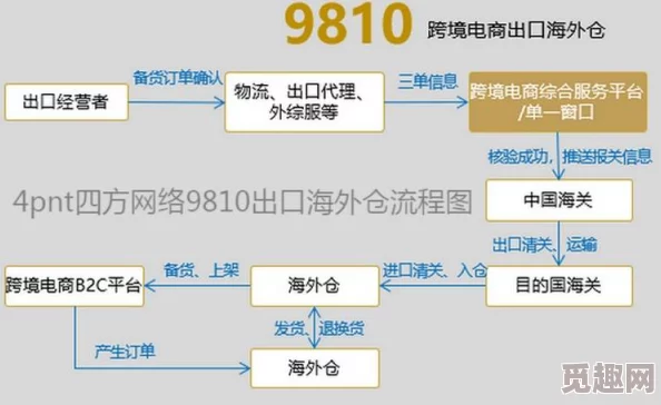 亚洲B2B网站在促进跨境贸易、连接供应商与买家、推动区域经济发展等方面的重要性与应用潜力分析