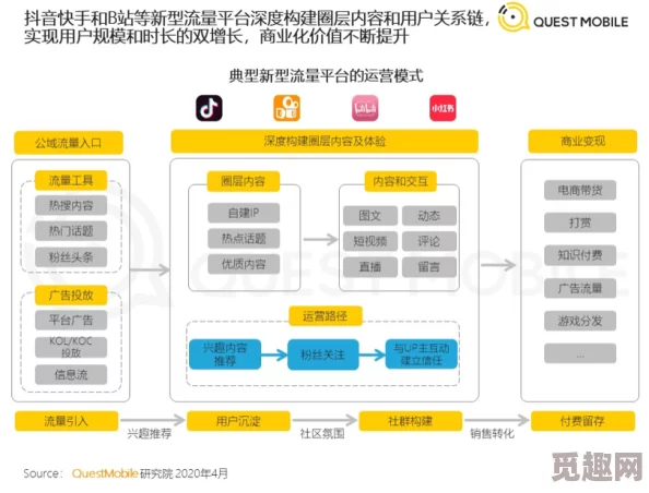 午夜成年免费观看视频：最新动态揭示了该平台的用户增长趋势及内容更新情况，吸引了更多年轻观众的关注