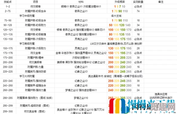 2025热门怀旧服全戒指装备属性详解：探索永恒烈焰之系列戒指新发现