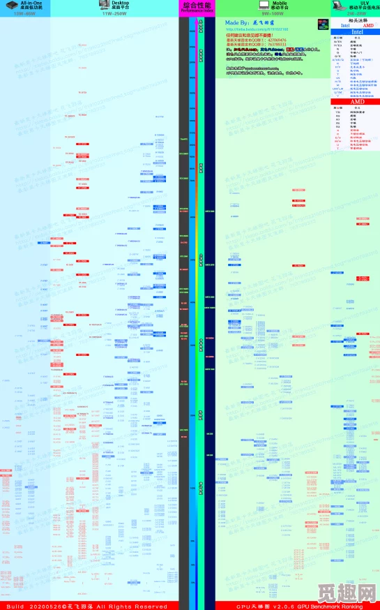 《文明6》2025年热门配置指南：最新最全CPU+显卡要求详解