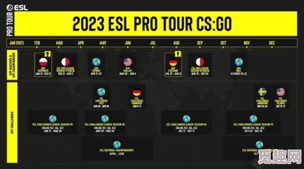 2023-2025年CSGO EPL比赛赛程全览：热门赛事与关键对决时间线