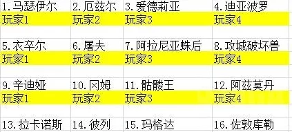 2025年暗黑4赛季模式全解析：最新玩法、奖励与热门趋势探讨