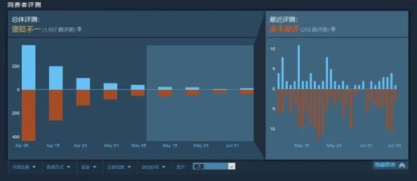 2025年热门指南：Steam生化危机6中文设置方法全面解析